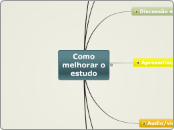 Como melhorar o estudo - Mapa Mental