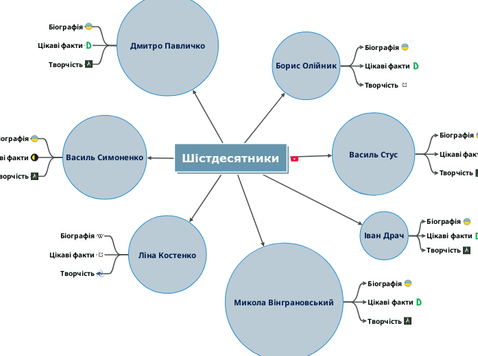 Шістдесятники Шістдесятники