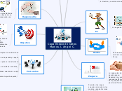 Capa Enlace de Datos 
  Marcos J. Angel...- Mapa Mental