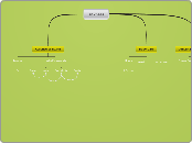 Sickness - Mind Map