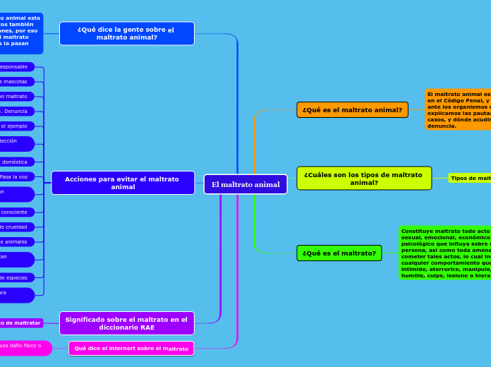 El maltrato animal