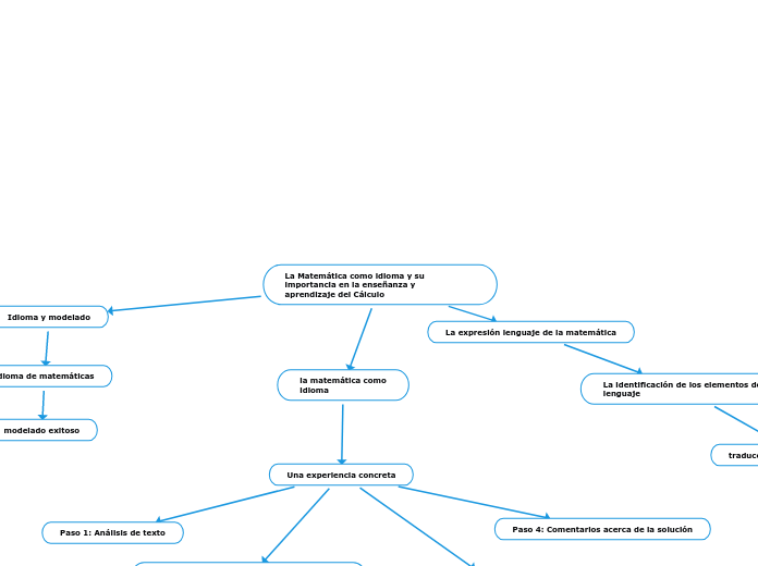 La Matemática Como Idioma Y Su Importancia Mind Map