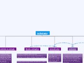 La Ecologia - Mapa Mental