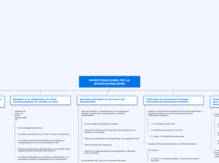 INVESTIGACIONES DE LA EXCEPCIONALIDAD - Mapa Mental