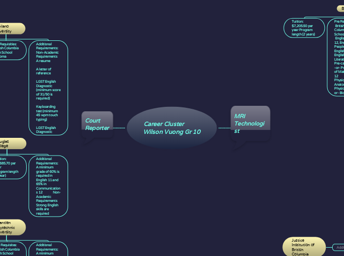Career Cluster Wilson Vuong Gr 10 Career Cluster Wilson Vuong Gr 10