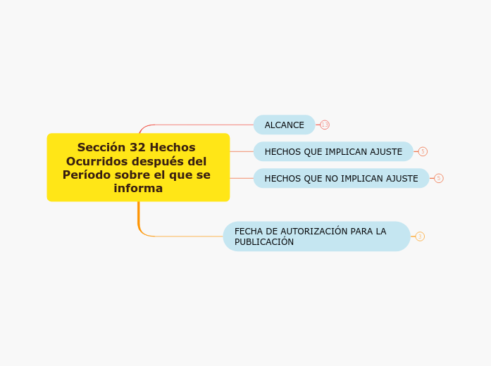 Sección 32 Hechos Ocurridos después del Período sobre el que se informa Sección 32 Hechos Ocurridos después del Período sobre el que se informa