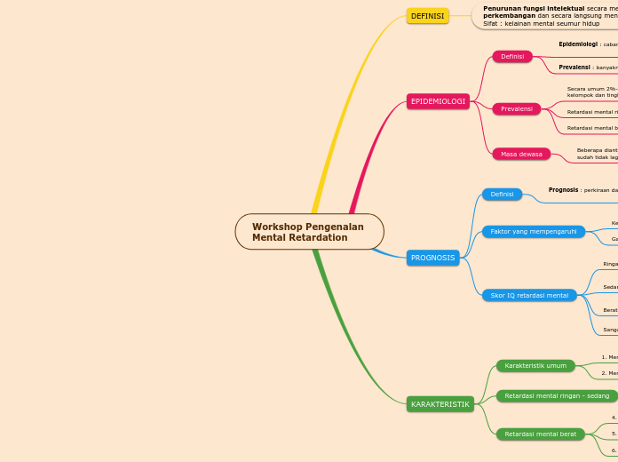 Workshop Pengenalan 
Mental Retardation - Mind Map