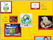 recycle - Mind Map