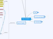 Key Contacts - Mind Map