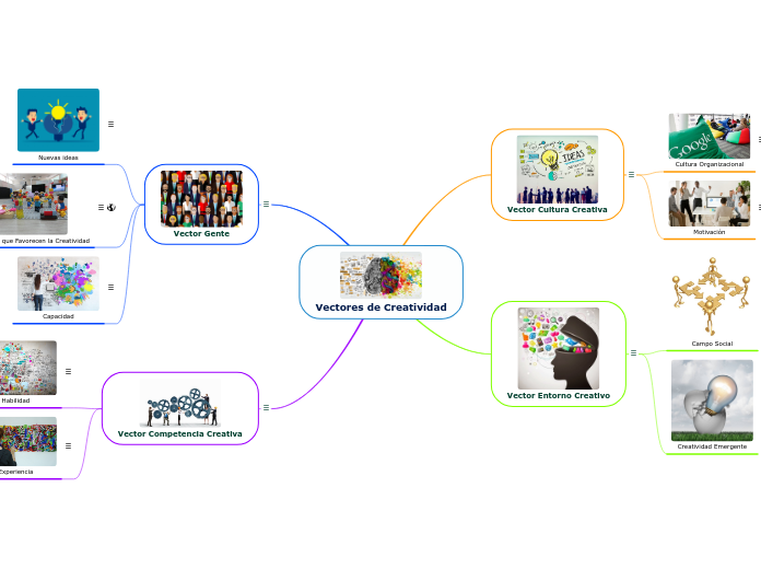 Vectores de Creatividad - Mapa Mental