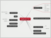 Diseño de mi PLE - Mapa Mental