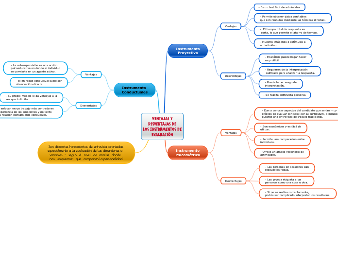 VENTAJAS Y
DESVENTAJAS DE
LOS INSTRUMEN...- Mapa Mental