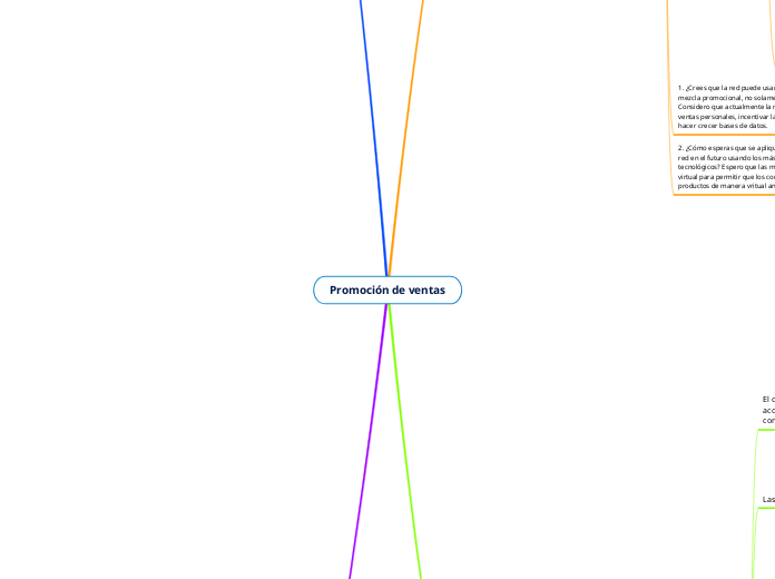 Promoción de ventas - Mapa Mental
