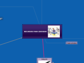 RECURSOS PARA ESCRIBIR - Mapa Mental