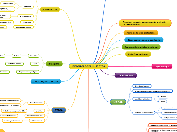 DEONTOLOGÍA JURÍDICA