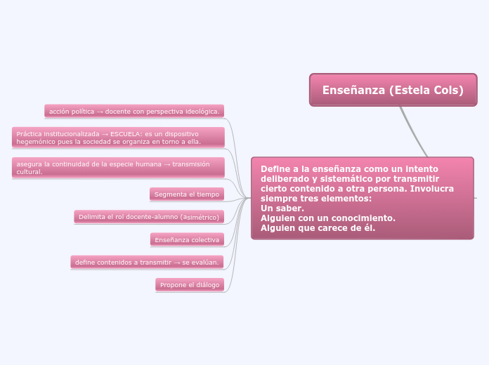 Enseñanza Estela Cols Mind Map