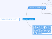 DI + UDL - Mind Map