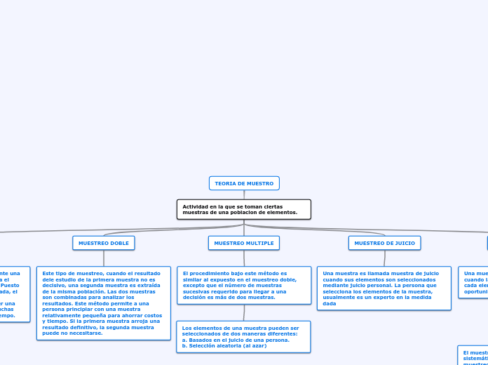 TEORIA DE MUESTRO