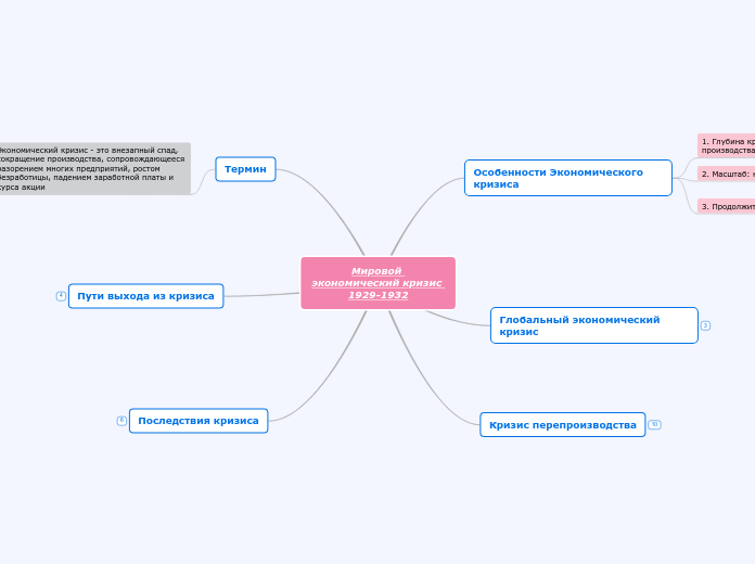 Мировой экономический кризис 192...- Мыслительная карта