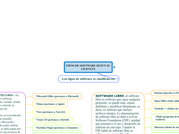 TIPOS DE SOFTWARE SEGÚN SU                 LICENCIA