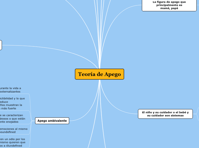 Teoría de Apego Teoría de Apego