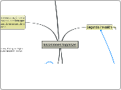 Invasiones Inglesas - Mapa Mental