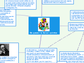 Els gasos i la fisica i quimica - Mapa Mental