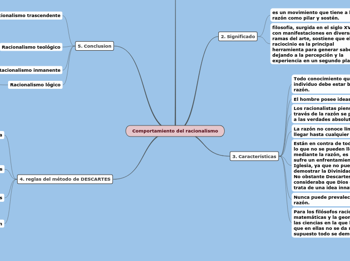 Comportamiento del racionalismo - Mind Map