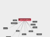 -TORTA DE VAINILLA - Mapa Mental