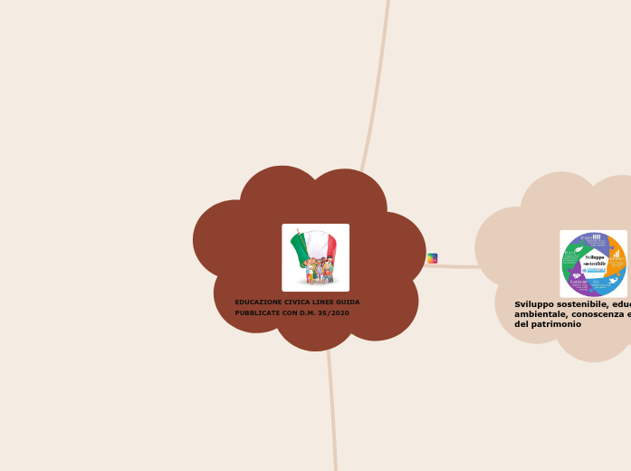 EDUCAZIONE CIVICA LINEE GUIDA PUBBLICATE CON D.M. 35/2020 - Copia