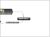 Digital Design  - Mind Map