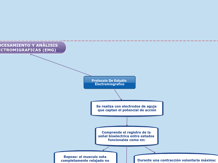 Protocolo De Estudio Electromiografico