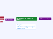 El liderazgo --El  Trabajo En Equipo - Mapa Mental