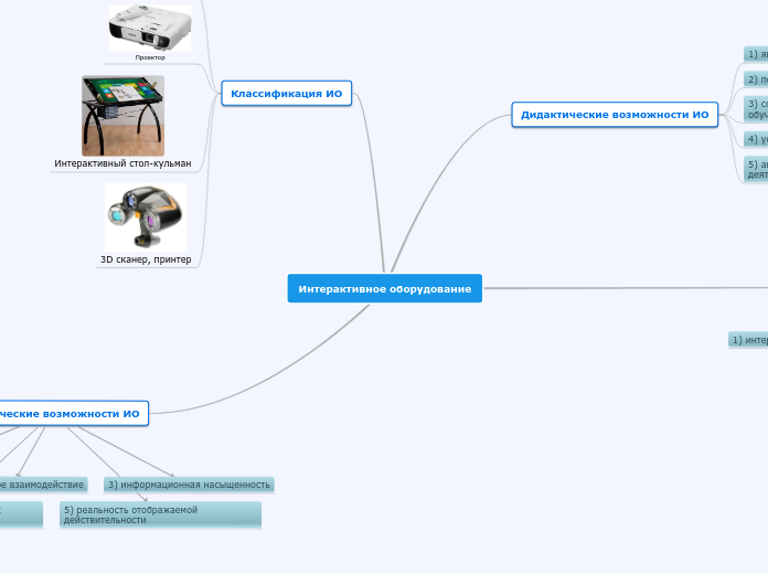 Интерактивное оборудование - Мыслительная карта