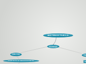 MINISTERIO DE TRABAJO - Mapa Mental