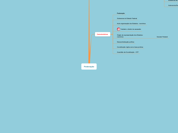 Constitucional_Divisão Espacial do Poder_Organização do Estado II Constitucional_Divisão Espacial do Poder_Organização do Estado II