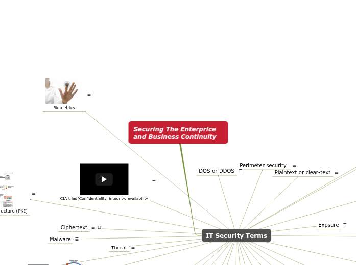 IT Security Terms IT Security Terms