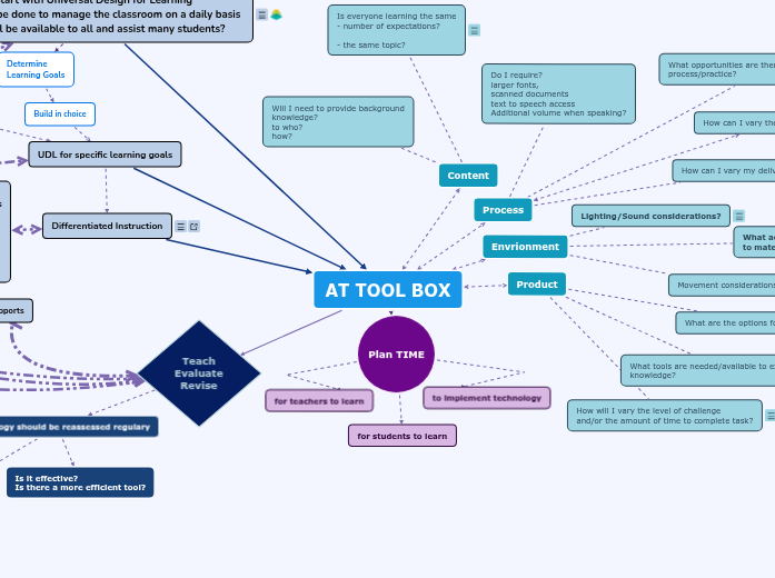 Embedding Assistive Technology in planning Embedding Assistive Technology in planning