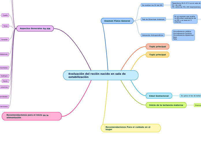 Evaluación del recién nacido en sala de estabilización