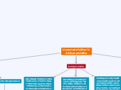 Licenciado en Economía - Mapa Mental