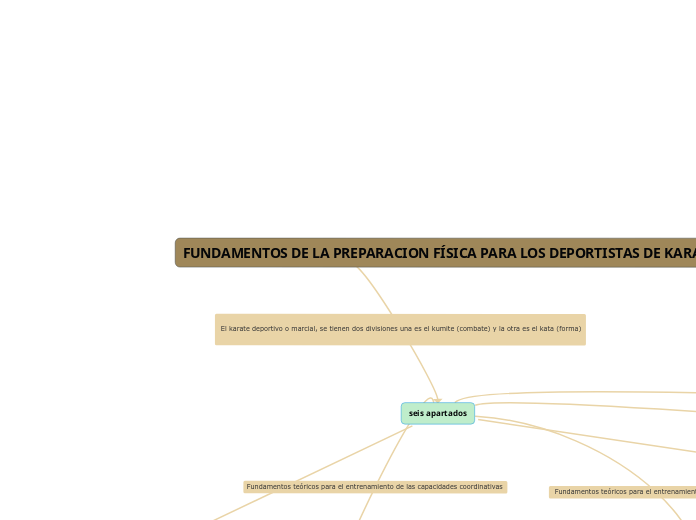 FUNDAMENTOS DE LA PREPARACION FÍSICA PARA LOS DEPORTISTAS DE KARATE