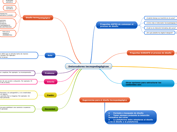 Detonadores tecnopedagógicos - Mapa Mental