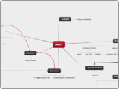 Xtech - Mind Map