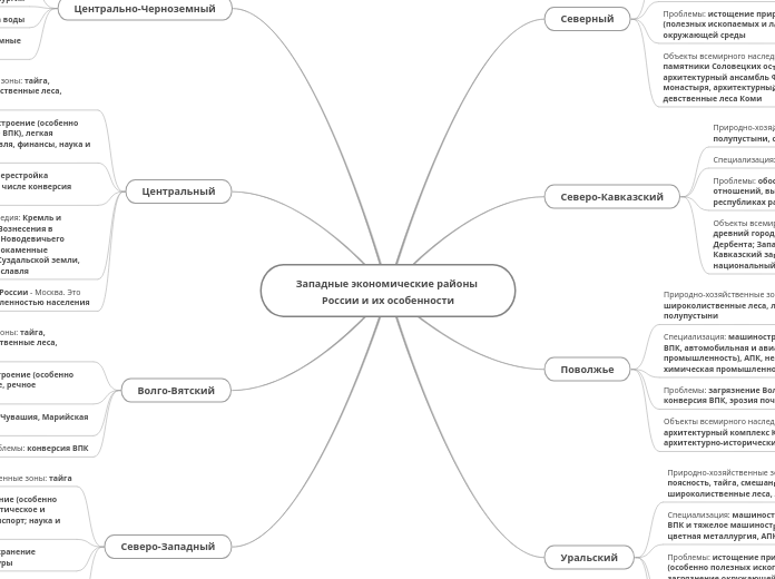 Западные экономические районы Ро...- Мыслительная карта