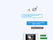 LOS NUEVOS PARADIGMAS EDUCATIVOS - Mapa Mental