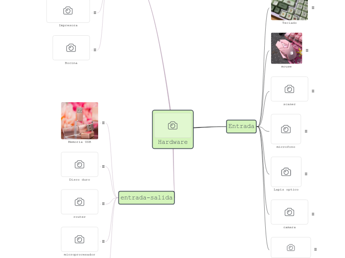 Hardware - Mapa Mental