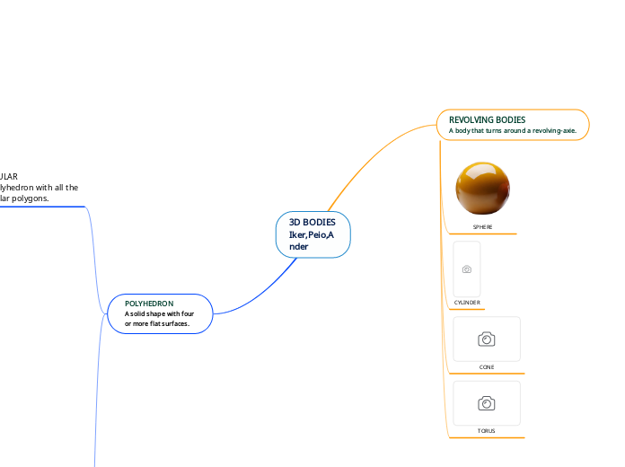 3D BODIES Iker,Peio,Ander - Mind Map