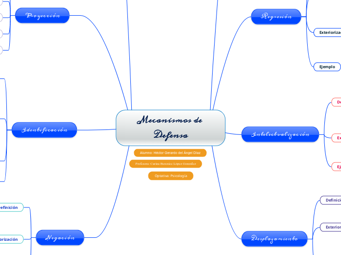Mecanismos de Defensa