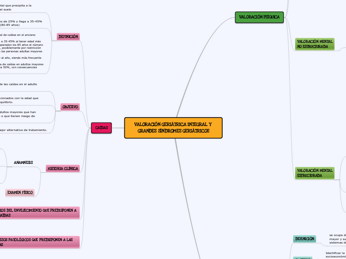 VALORACIÓN GERIÁTRICA INTEGRAL Y GRANDES SÍNDROMES GERIÁTRICOS