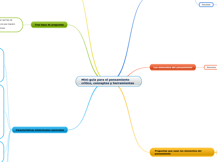 Mini-guia para el pensamiento critico, conceptos y herramientas